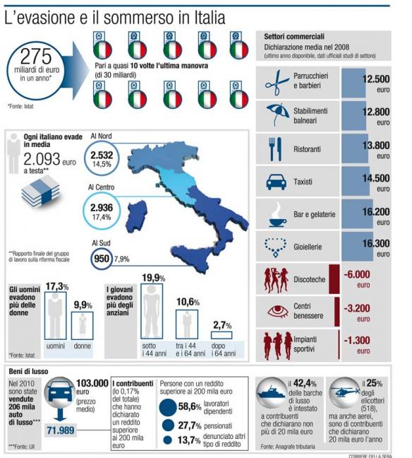 popevasione(corrieredellasera)